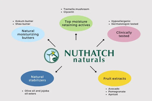 Formulating Child-Friendly Skin Care Products: How Nuthatch Naturals Selects Ingredients